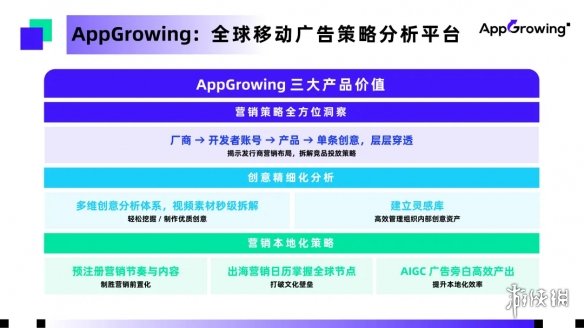AppGrowing  2024 ChinaJoy BTOB չȫӪҰ